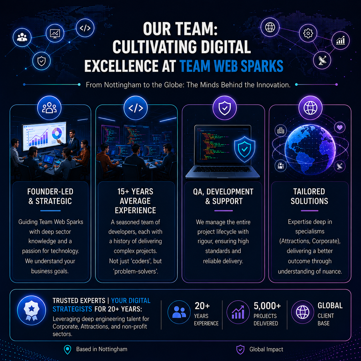 Our-Team-Digital-Excellence-at-Web-Sparks