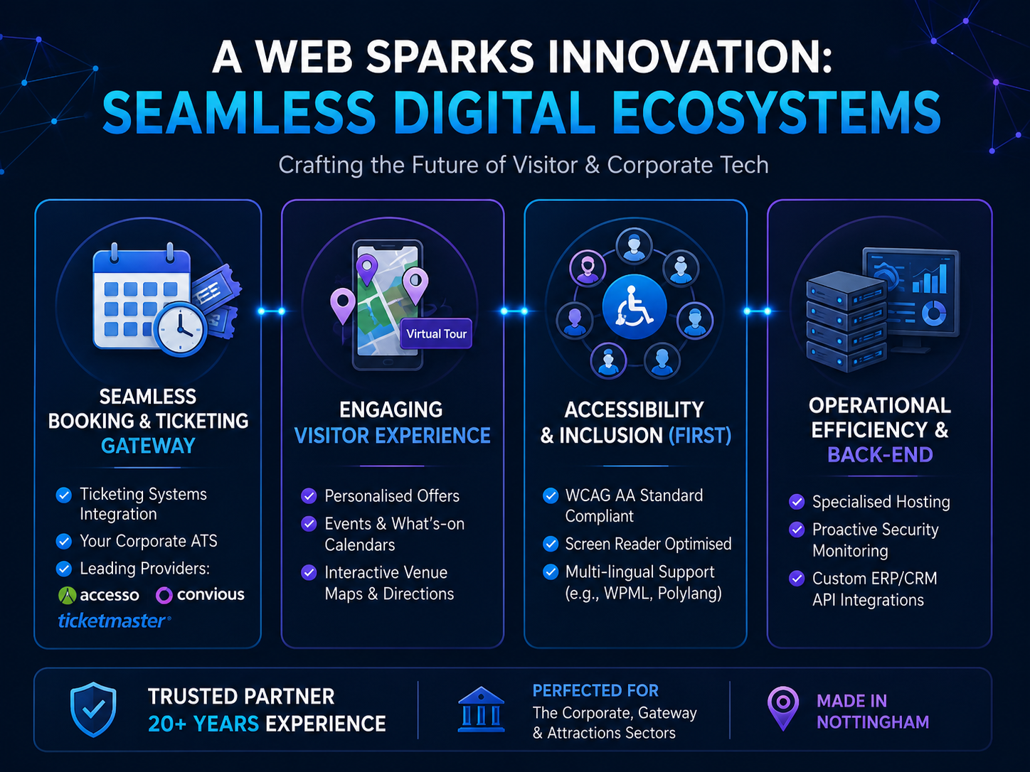 Attractions websites innovation