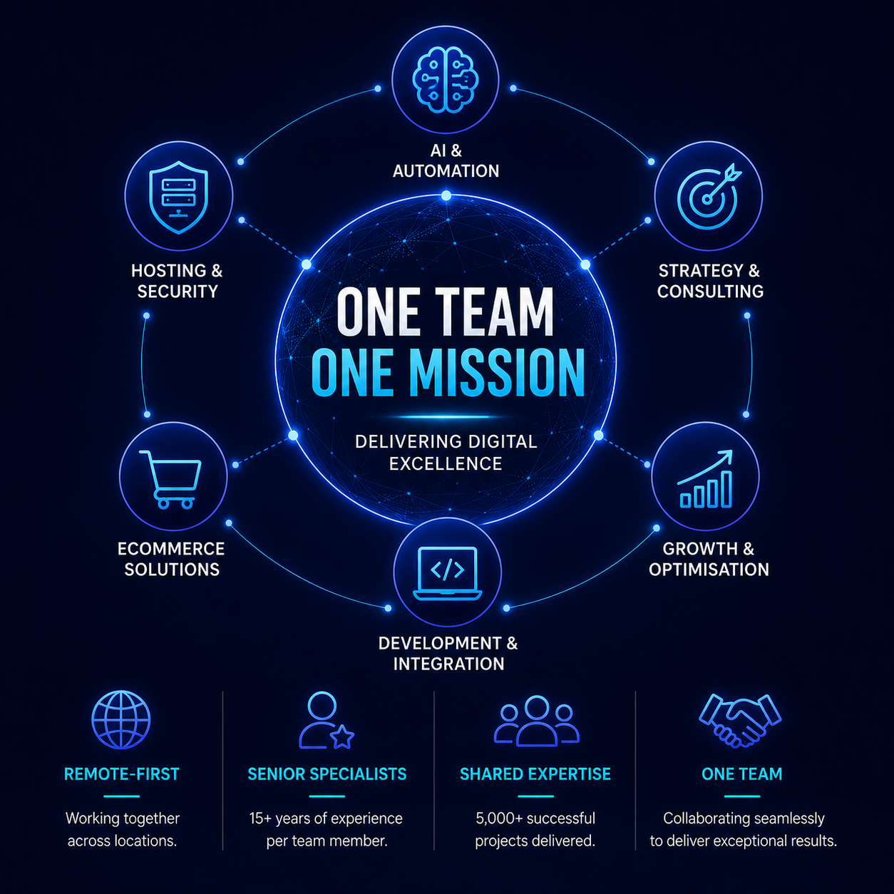 one team, one mission