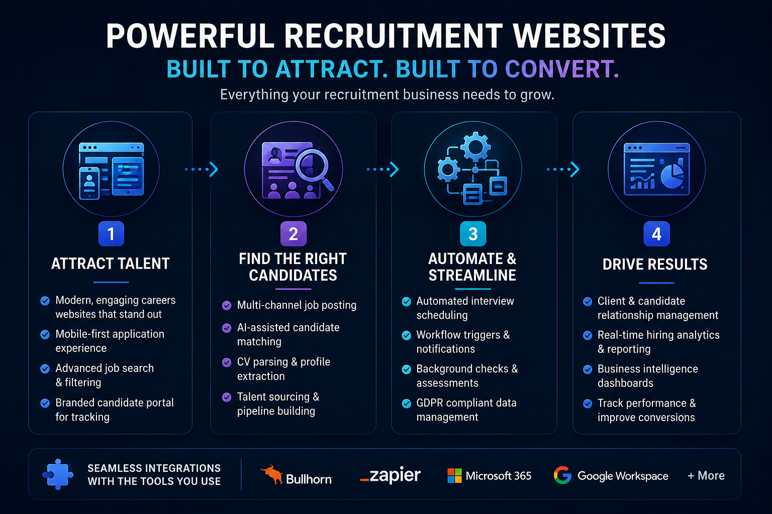 powerful recruitment solutions