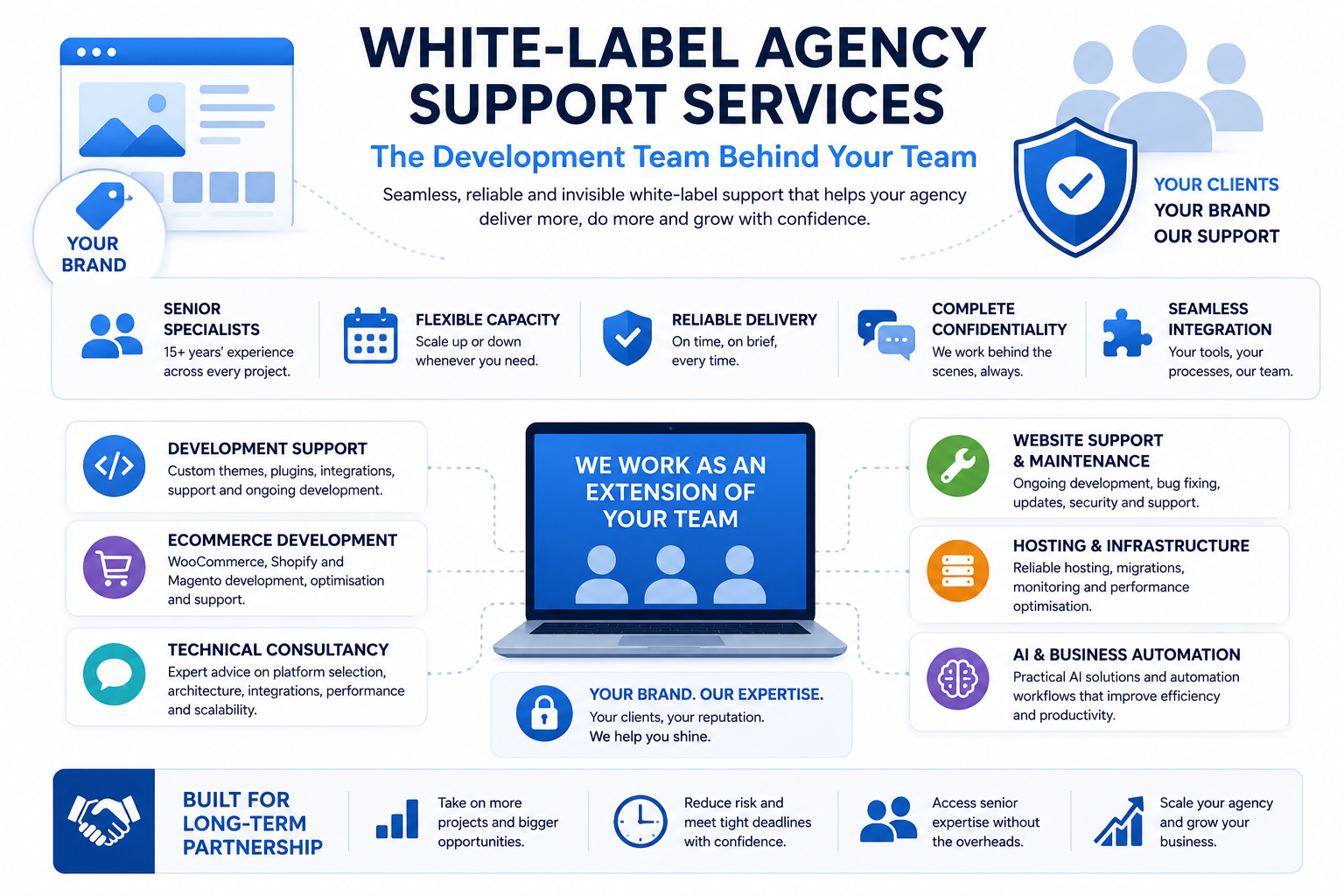 White-label Agency Support Services